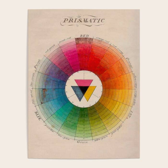 Color Wheel Vintage Antique Illustration Poster