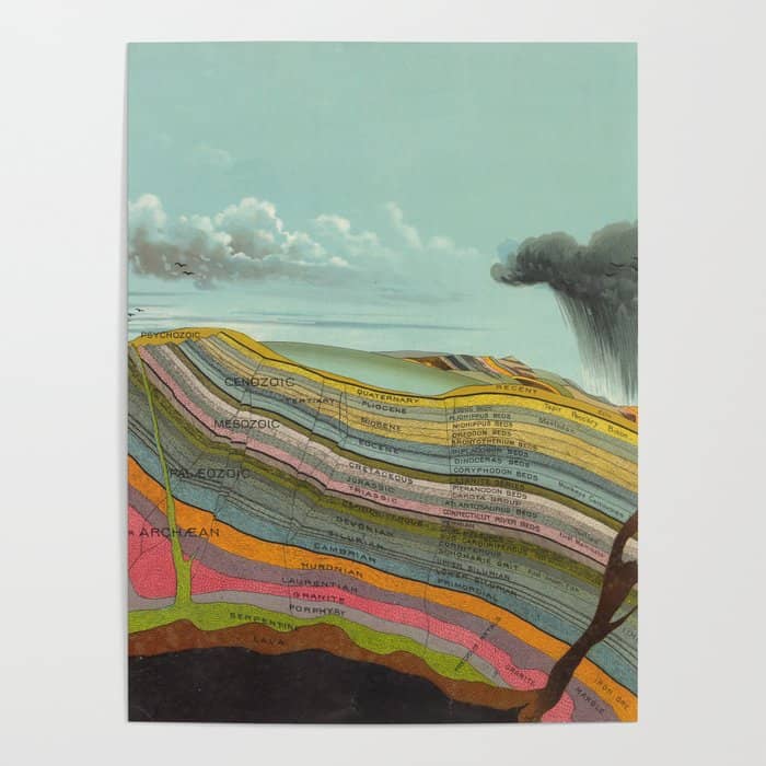 Vintage Geology And Meteorology Diagram (1893) Poster